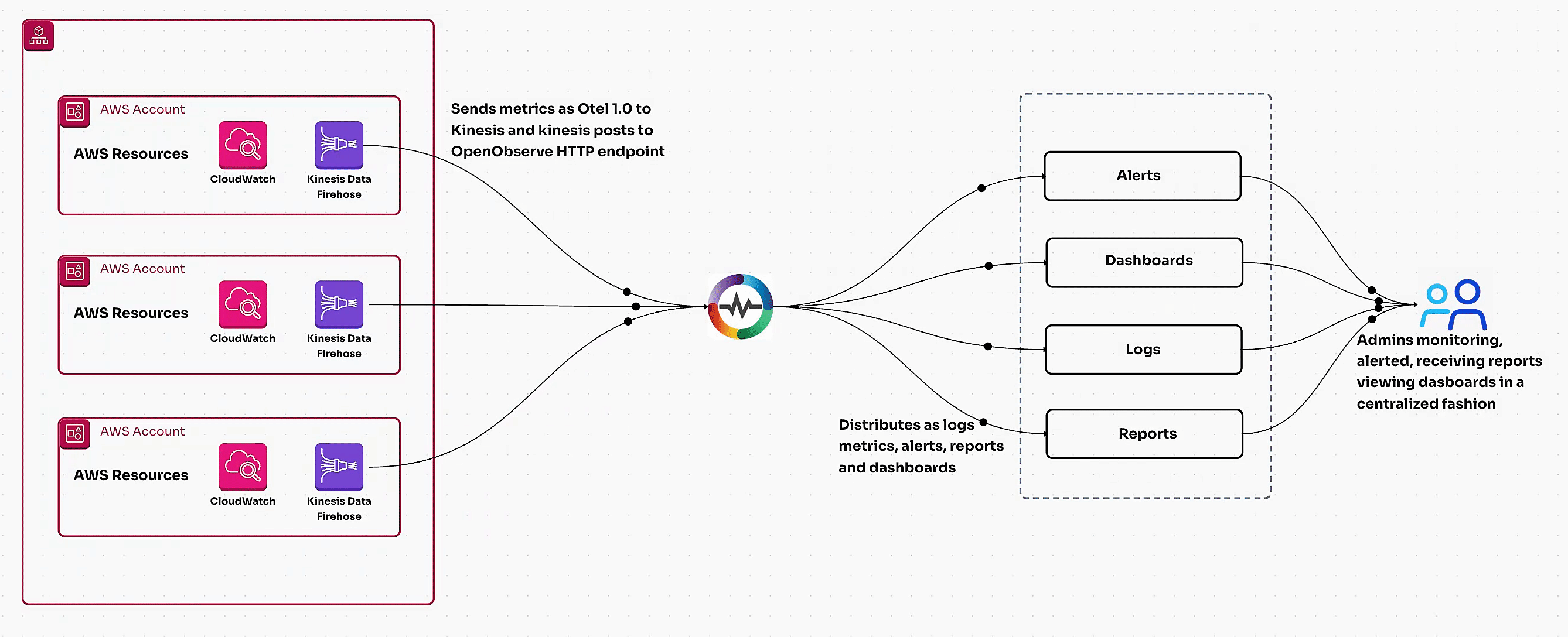 cloudwatch_kinesis_flow.gif