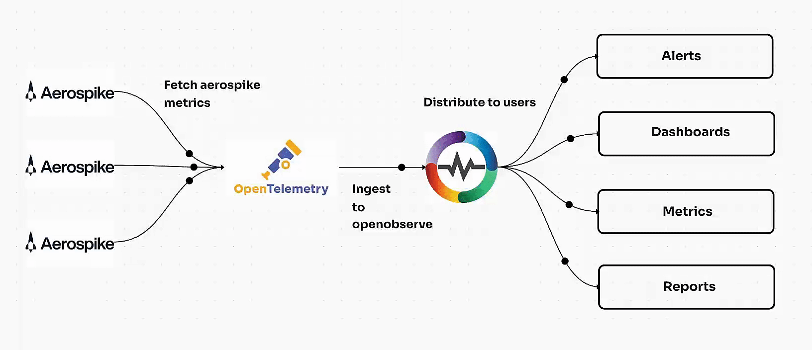 aerospike_flow.gif