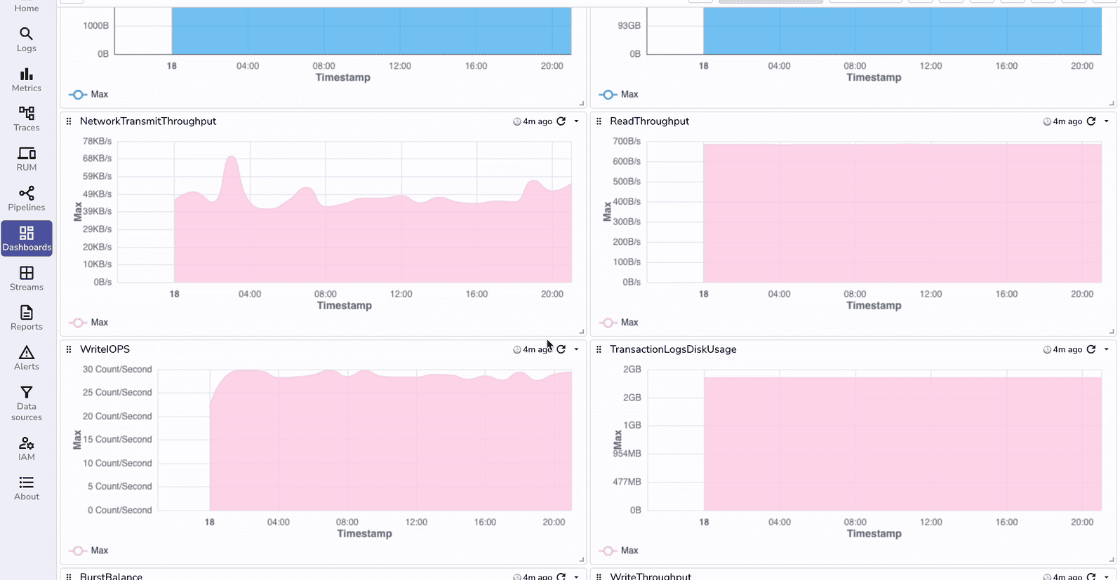 Cost-effective Monitoring