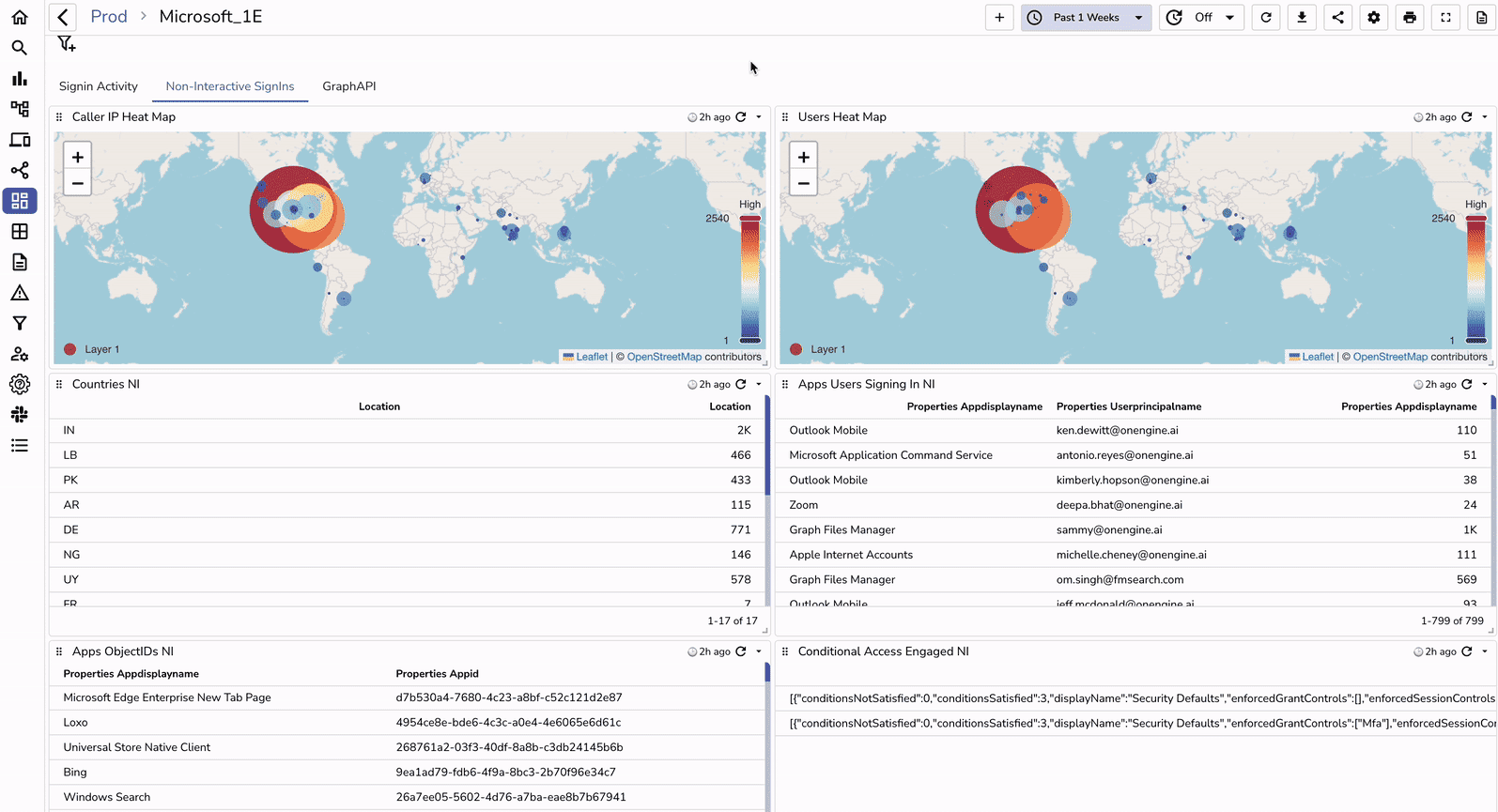Cost-Effective Monitoring