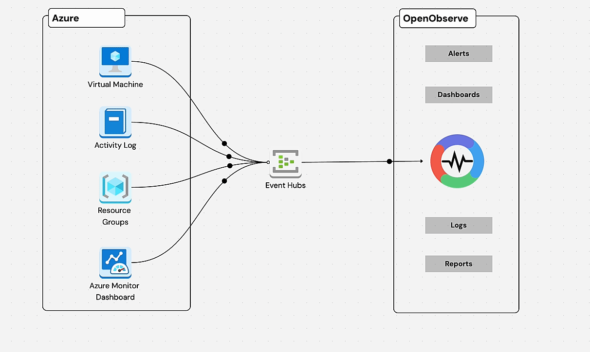 Real Time Visibility & Insights