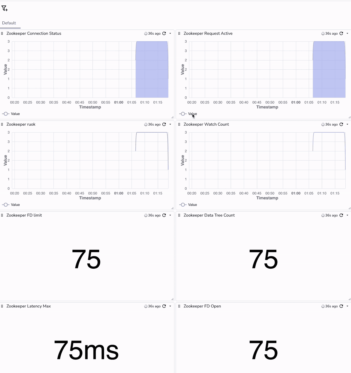 Data Driven Decisions
