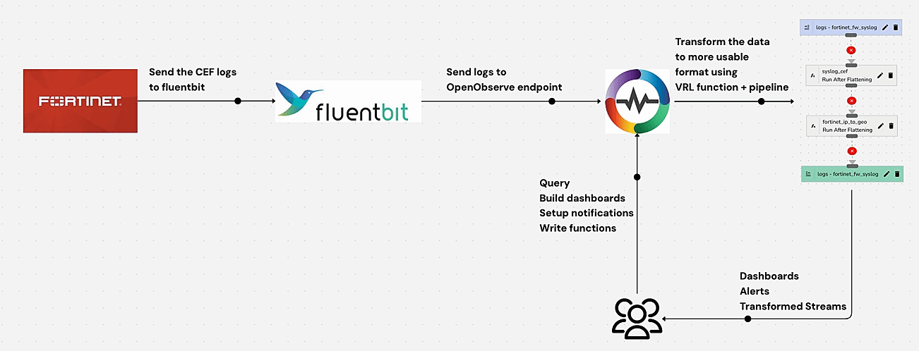 fortinet-flow.gif