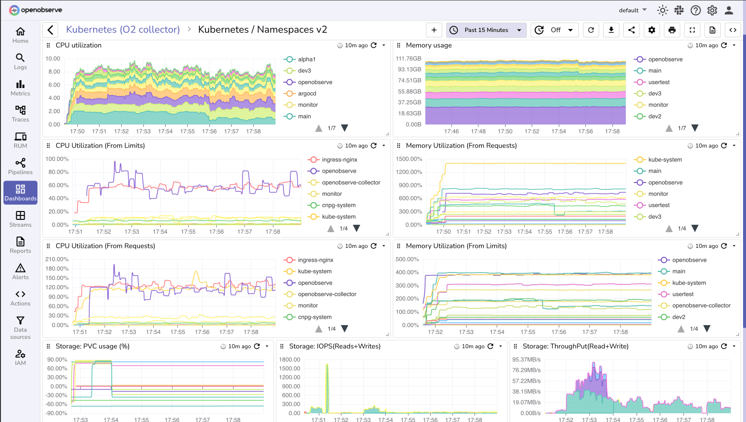 Unified Kubernetes Monitoring