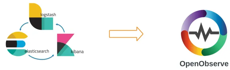 From Elasticsearch (ELK) to OpenObserve Streamlining Log Management