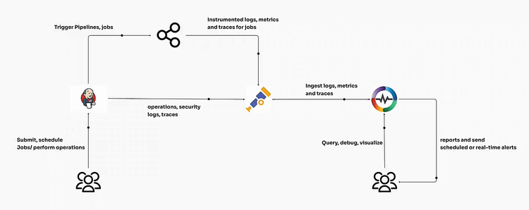 How to Monitor Jenkins Pipelines with OpenTelemetry and OpenObserve