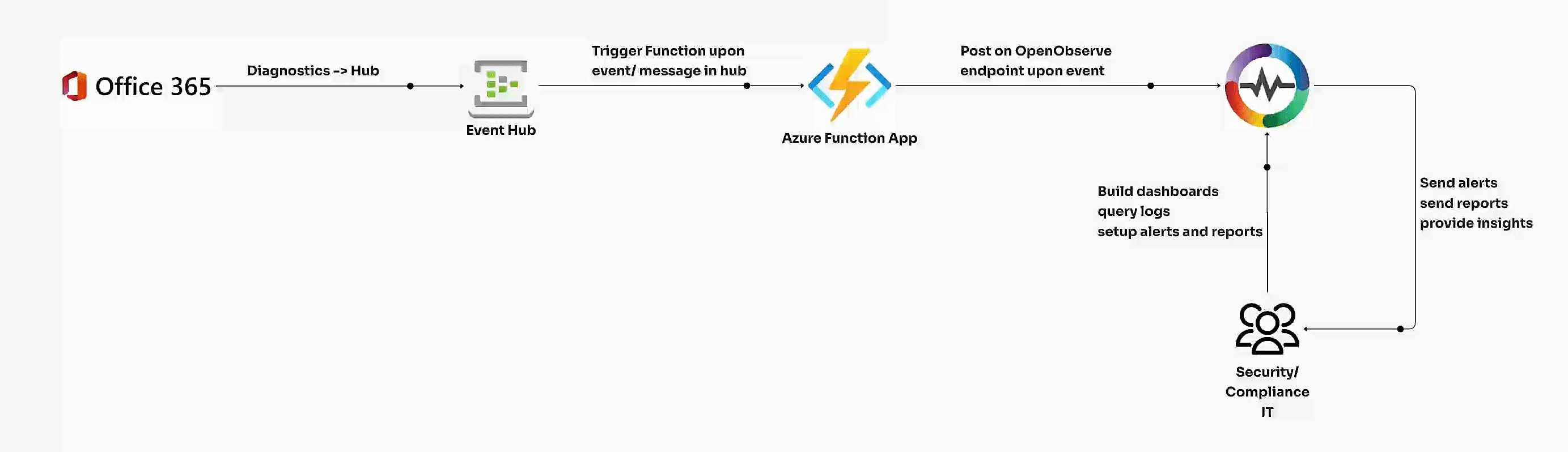 o365.gif