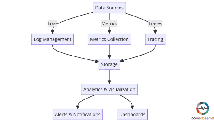 observability-stack.png