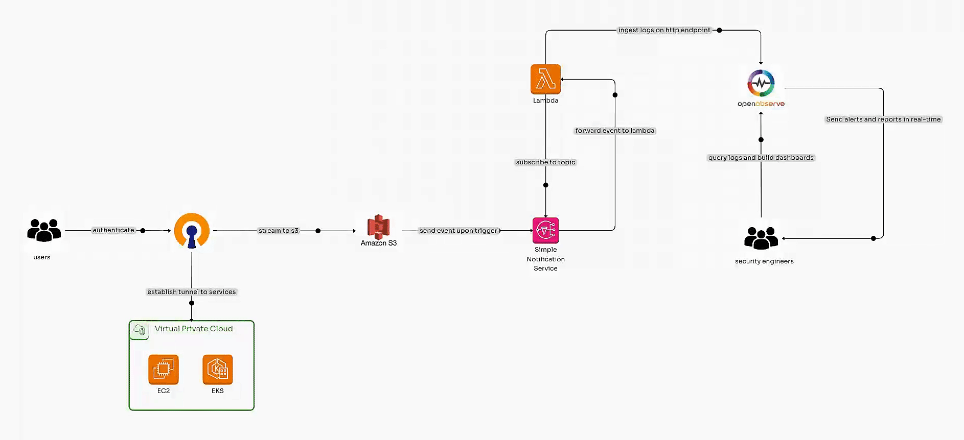 openvpn_final.gif