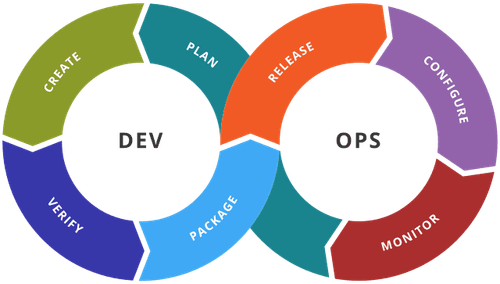 Send Kubernetes Metrics Using Prometheus to OpenObserve