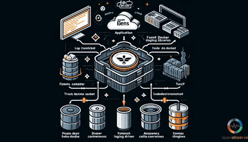 Monitor Amazon ECS logs using AWS FireLens