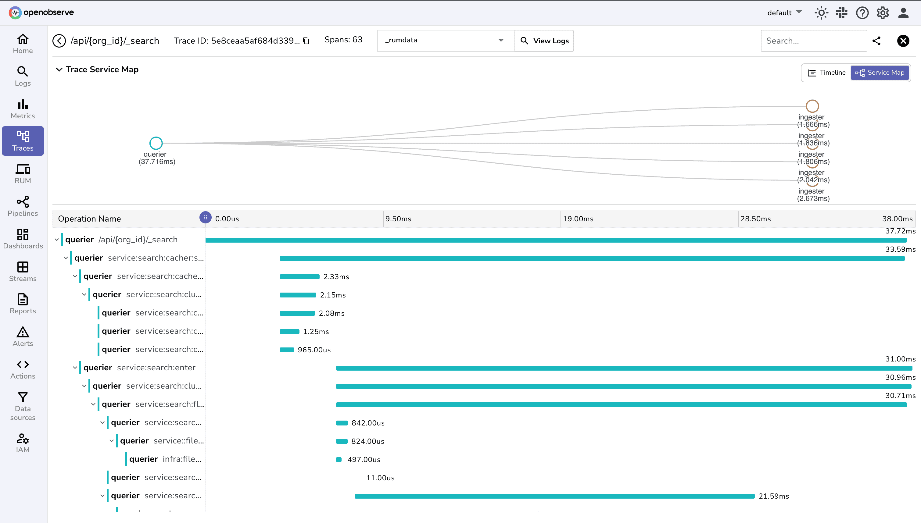 Service Analysis