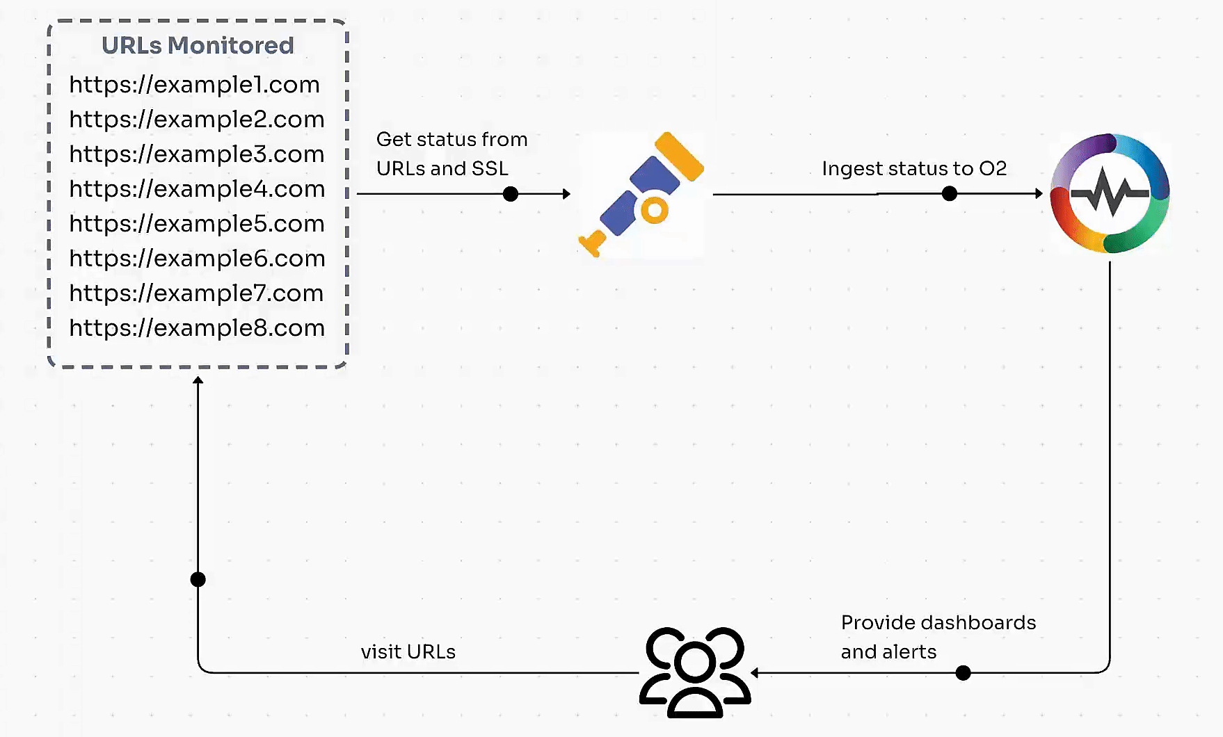 uptime_monitor_flow.gif