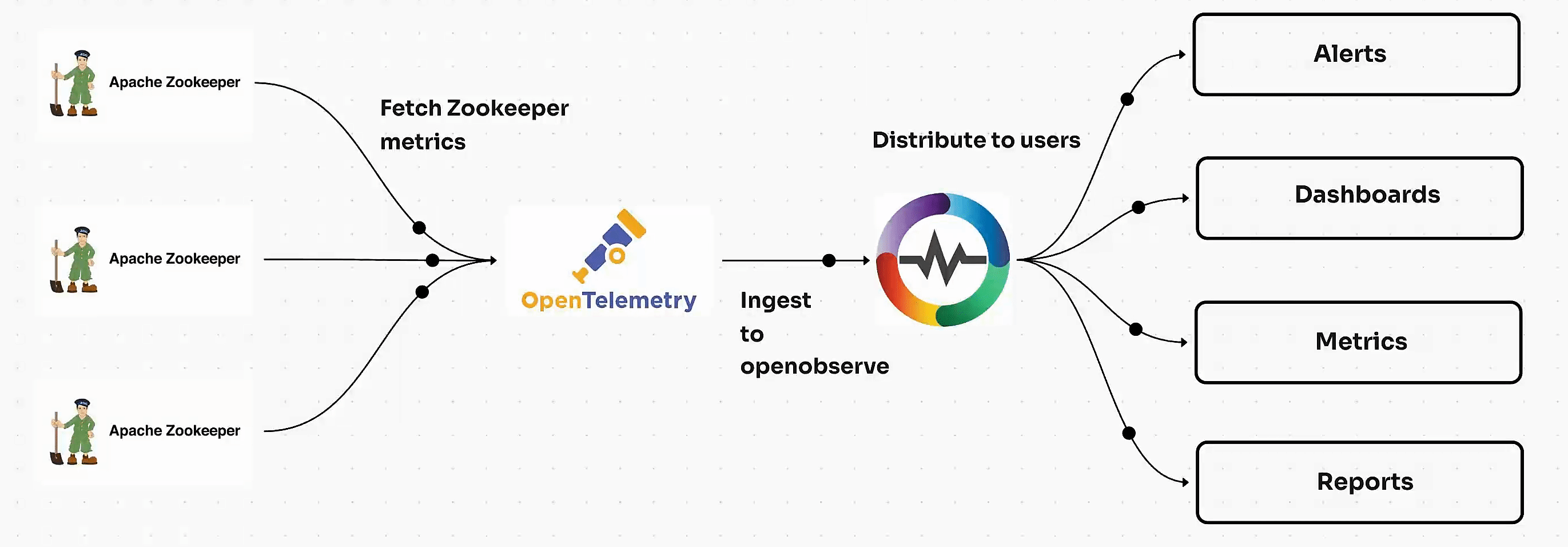 Proactive Error Detection & Resolution